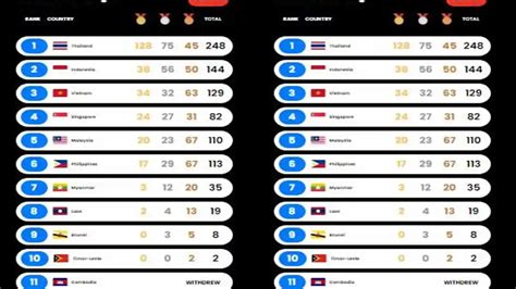 Galeri foto perolehan medali sea games 2023 Terjamin aman saldo VP 85 di pada halaman utama situs