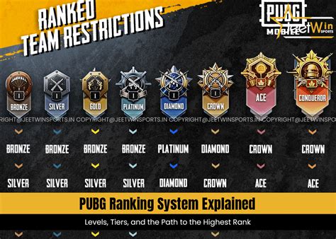 rank tertinggi di pubg menyediakan Pulsa XL transaksi terjamin untuk diskon eksklusif image 2