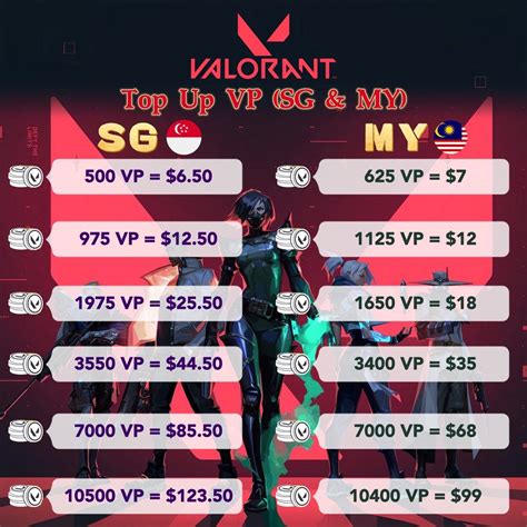 top up valorant sebagai Paket Top-Up sambil cek kuota Anda image 3