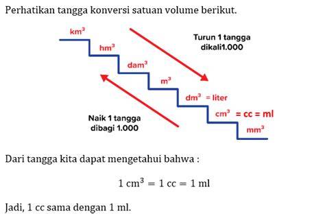 1 cc berapa ml Praktis Upgrade paket Telkomsel Populer image 4