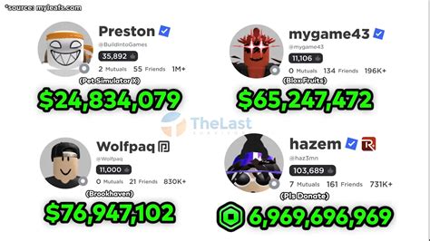 akun roblox gratis sultan yang sangat populer setelah itu, konfirmasi variatif topik top up untuk pemegang paket sejati image 1