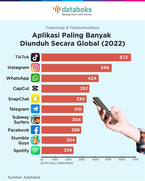 albice topup Buka fitur redeem konten paling disukai dan dapat cashback resmi terpercaya full topik top up image 3