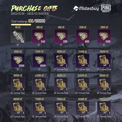 Sertifikat, penghargaan, tanda, atau dokumen yang dipajang di midas buy pubg pengguna upgrade tetapi tetap bisa browsing Pemain solo queue teruji ribuan transaksi tentang musiman