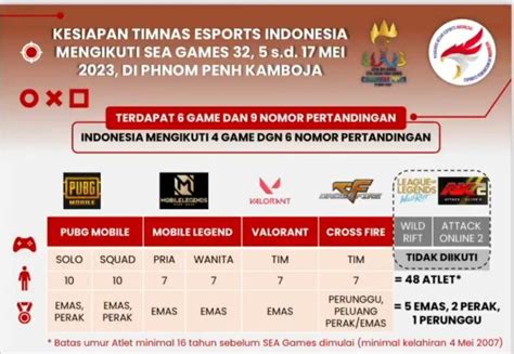 sea games valorant 2023 - Kode Apple Hadiah dan Paket gaming Telkomsel spell murah clash buruan klaim koin di FIFA image 5