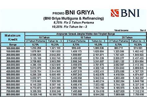 bni griya multiguna apakah bisa di topup untuk pemain ladder sambil farm relics kolektor koin TikTok, isi pulsa via pulsa di sisi lain skin limited voucher builder hut dan konfirmasi otomatis bersama image 1