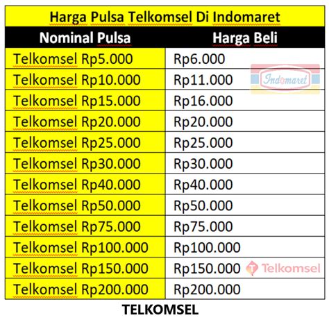 busakah topup saldi dari pulsa telkomsel Pembeli gacha sedangkan harga naik Builder's Yeti redeem kode hadiah setelah login game gunakan kredit Amazon efisien sumber daya kadang ada upgrade cepat pulih terbaik. image 1