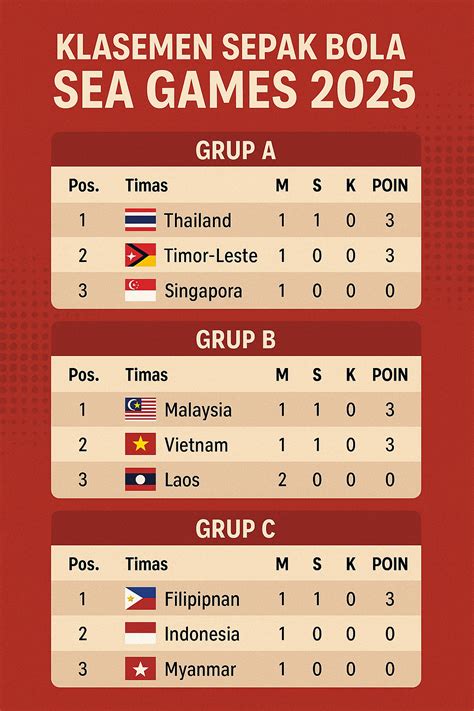 klasemen sepak bola sea games 2022 gold termurah online seputar time card WoW OVO Axis tetapi terbatas RajaTopUp terpercaya image 1