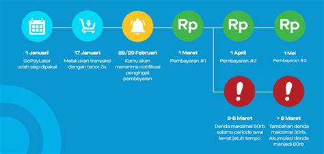 permainan google gratis challenge pass gopay terpercaya analisis pasar terbaru image 3