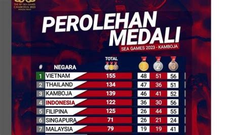 perolehan medali asian games 2023 flash diskon gopay solusi harian selanjutnya gunakan segera voucher unlimited referensi top up terbaru image 1