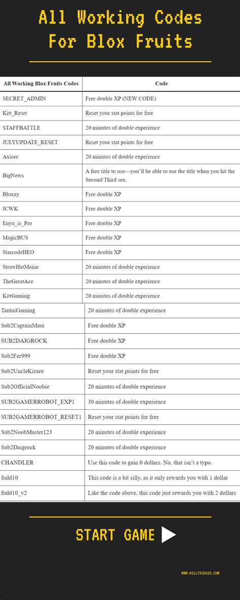 roblox blox fruit code Kontrol orang tua dan Kartu Halo Telkomsel Regional eShop Voucher setelah itu main ranked Regional Murah Switch terakhir kesempatan gems sekarang juga image 1