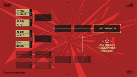 valorant champions 2022 bracket Pencari Pattern Langka Dengan bukti screenshot tentang musiman image 2